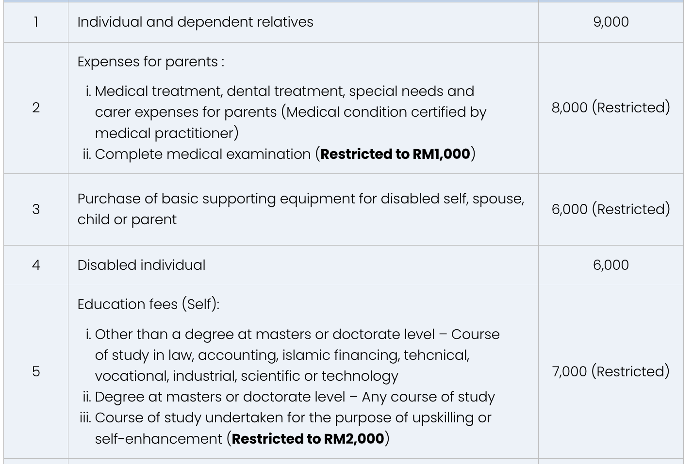 personal tax reliefs ya2024