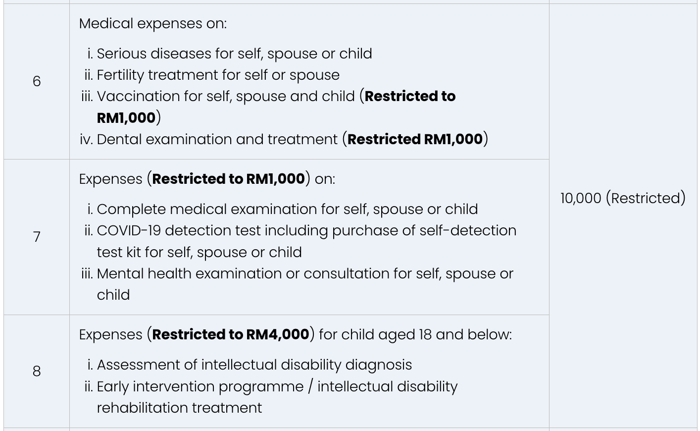 personal tax reliefs ya2024