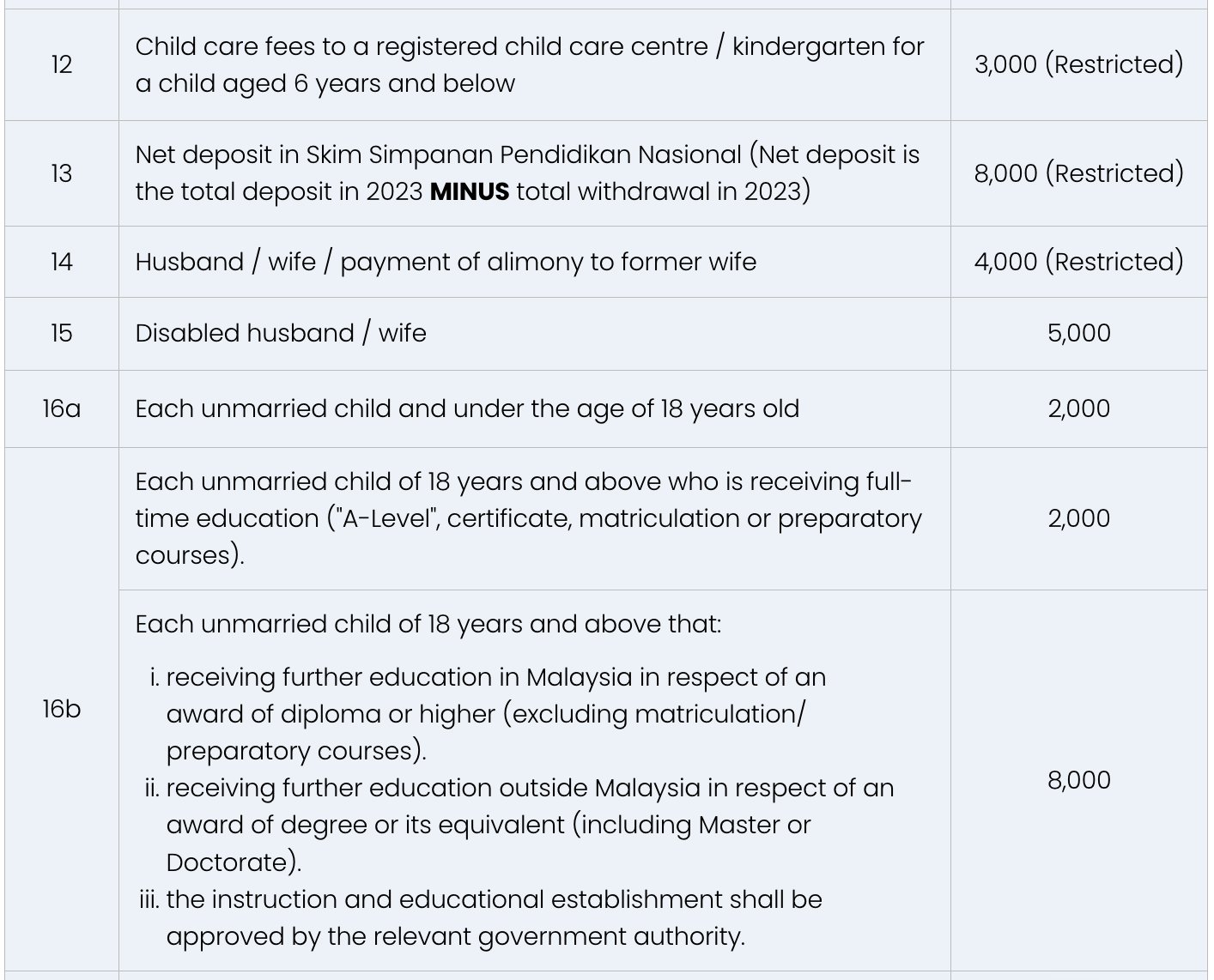 personal tax reliefs ya2024
