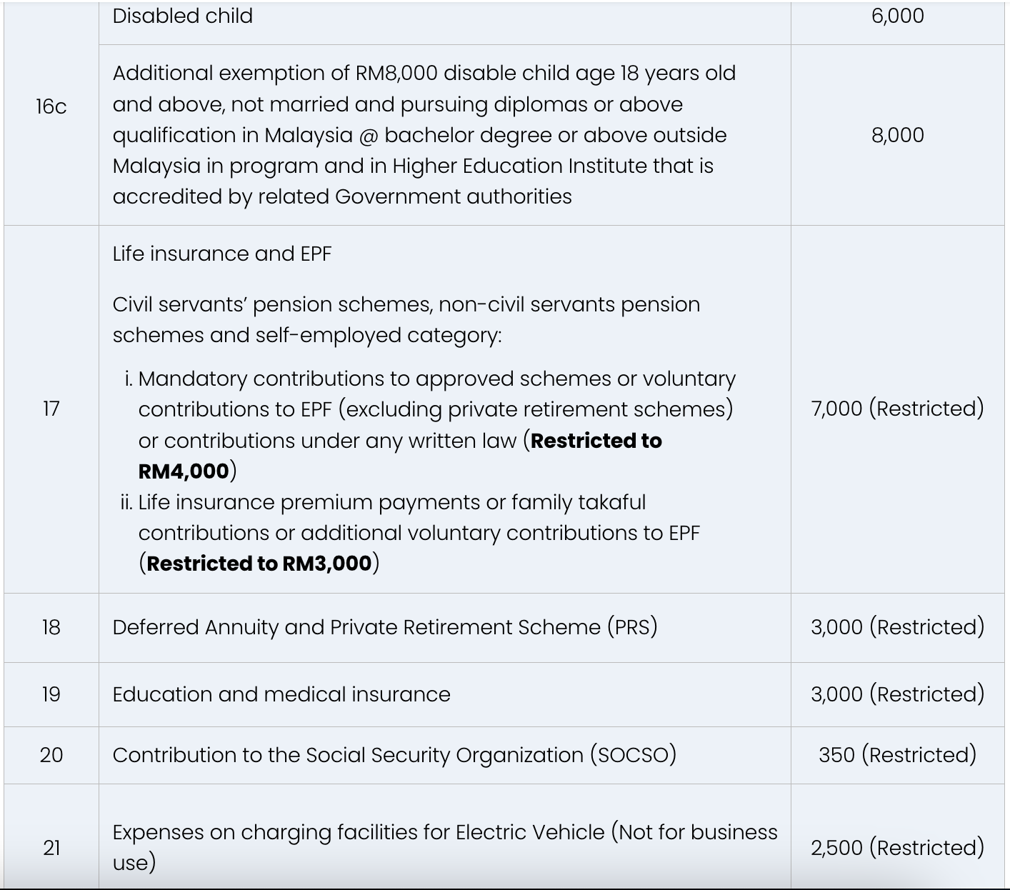 personal tax reliefs ya2024
